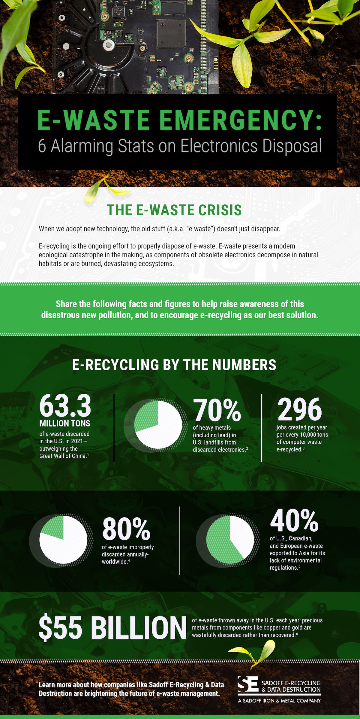 e-waste emergency - 6 alarming stats on electronics disposal