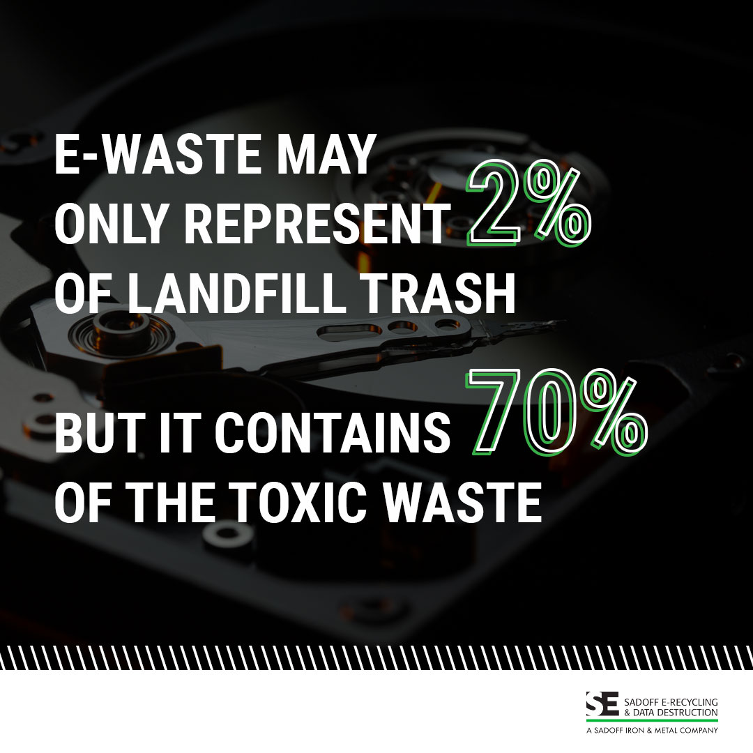E-waste toxic waste stats