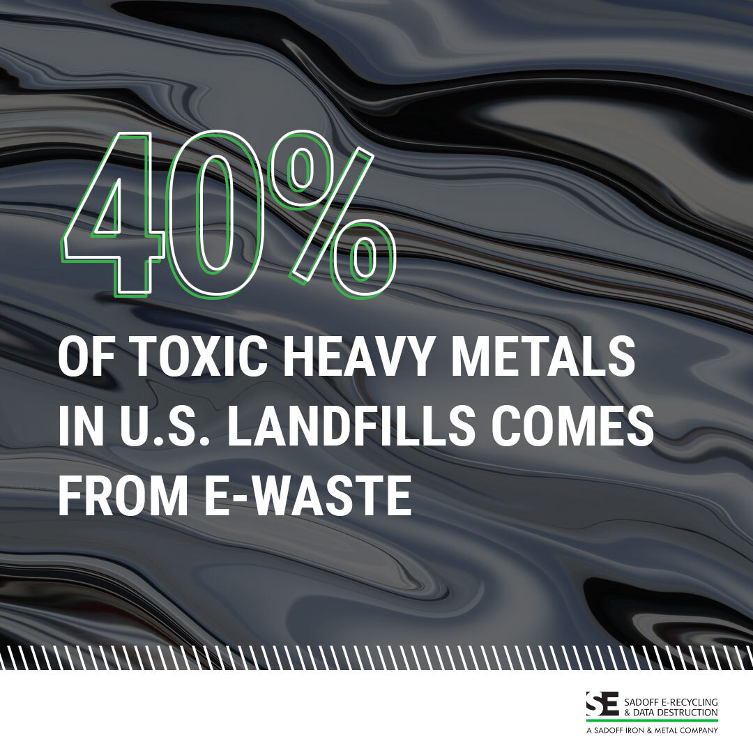 40% of toxic heavy metals in U.S. landfills comes from E-waste