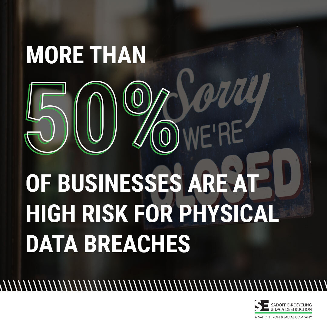 More than 50% of businesses are at risk of a data breach